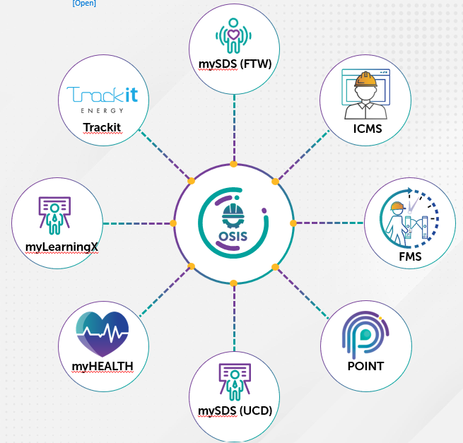 OSIS integration