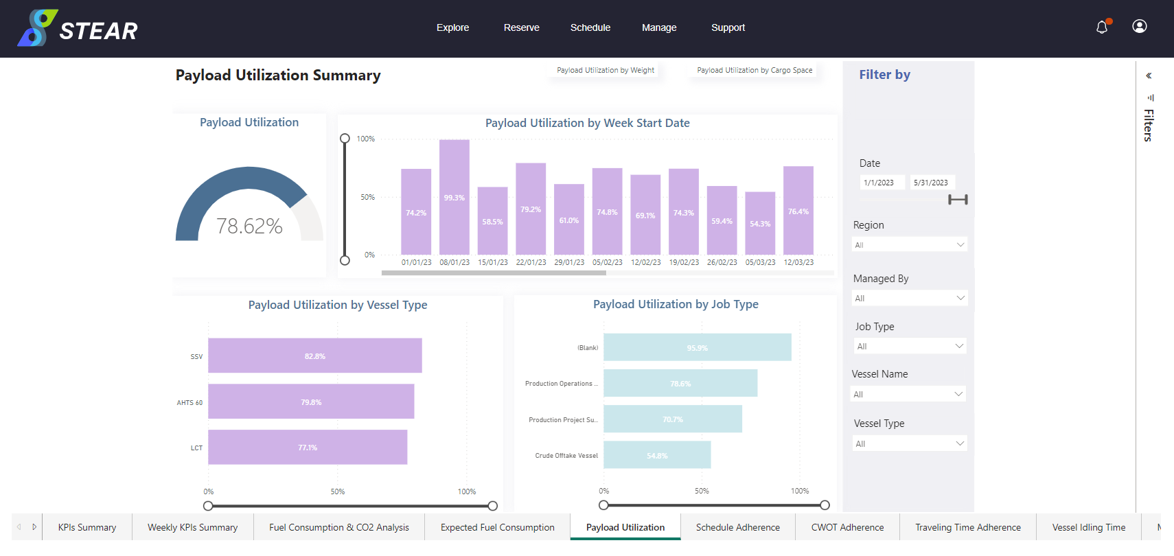 How to view KPI Dashboard in STEAR Platform+? – Virtus IP Sdn Bhd